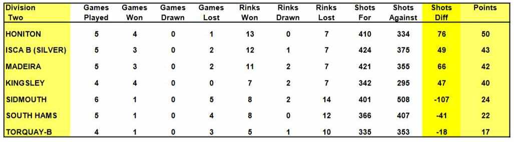 icl_tables