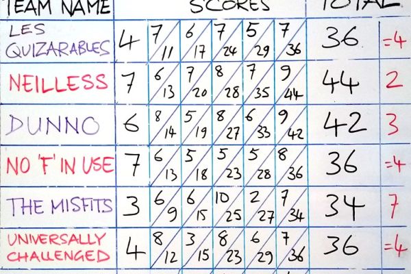 quiz-scoresA62EFCA0-3D38-B637-B24C-B7F1EFEF909F.jpg
